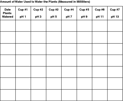 Use this chart to record the amount of water given to each cup on a particular date.