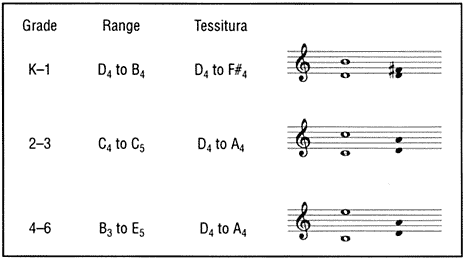 Vocal Range