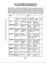 ESL 111 Final Essay Scoring Rubric - Glendale Community