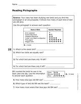 Reading Pictographs (Gr. 3) Printable (3rd Grade) - TeacherVision.com