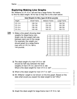 Exploring Making Line Graphs (Gr. 5) Printable (5th Grade