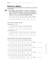 using variables patterns in algebra gr 6 printable 6th grade