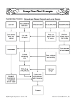 Group Flow Chart Graphic Organizer (4th - 8th Grade) - TeacherVision.com
