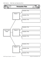 Persuasive essay brainstorming graphic organizer