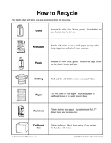 How to Recycle Printable (1st - 3rd Grade) - TeacherVision.com