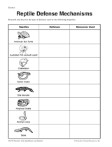 Reptile Defense Mechanisms Printable (3rd - 5th Grade) - TeacherVision.com