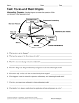Earth Science Test: Rocks and Their Origins Printable (6th-12th Grade ...
