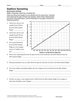 Seafloor Spreading Activity - Earth Science Printable (6th-12th Grade