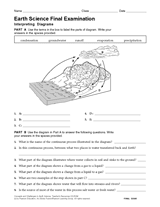 earth science final exam printable 6th 12th grade