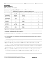 Isotopes Activity (Chemistry Printable, 6th-12th Grade) - TeacherVision.com