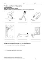 Activity: Forces and Force Diagrams Printable (6th - 12th Grade