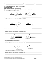 Activity: Newton's Second Law of Motion Printable (6th - 12th Grade