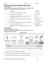 What Is the Electromagnetic Spectrum? Printable (6th - 12th Grade