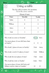 Using a Table - Math Practice Worksheet (Grade 1) - TeacherVision.com