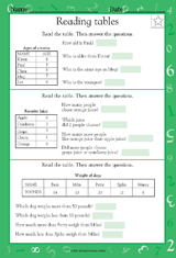 Reading Tables II - Math Practice Worksheet (Grade 1) - TeacherVision.com