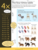 fours multiplication chart