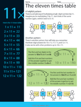 The Eleven Times Table - Multiplication Tables Reference Sheet (2nd-4th