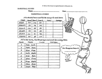 Basketball Scores: Finding Averages  Math Worksheet 3rd6th Grade  TeacherVision.com
