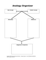 Analogy Organizer Graphic Organizer (3rd - 12th Grade 