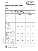 Explore Activity: Explore How Seeds Move Printable (K) - TeacherVision.com