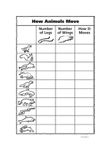 How Animals Move: Legs and Wings Graphic Organizer (K - 1st Grade