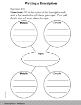 Write descriptive essay structure