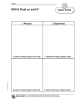 Will It Float or Sink? Printable (1st Grade) - TeacherVision.com