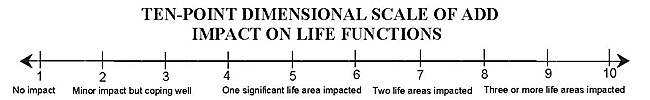 Ten-Point Dimensional Scale of ADD Impact on Life Functions