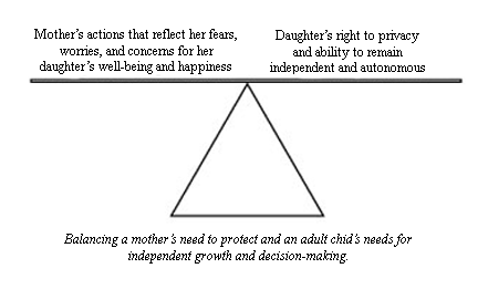 SMOTHER definition and meaning